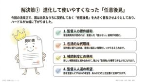 理由 4：実は今回の改正で「任意後見」が格段に使いやすくなった