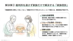 4. 家庭裁判所を関与させたくないなら、「家族信託」という選択肢もある