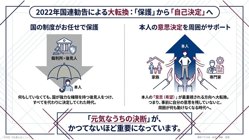現状の成年後見制度は本人の権利を不当に制限している