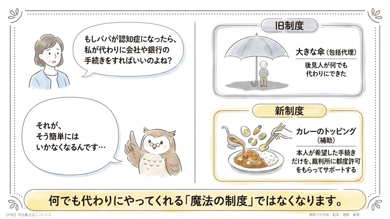 改正後の新「補助制度」― 手続きのスピードが大きく遅くなる？