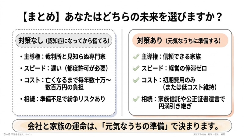 4. まとめ ― どちらの「未来」を選びますか？