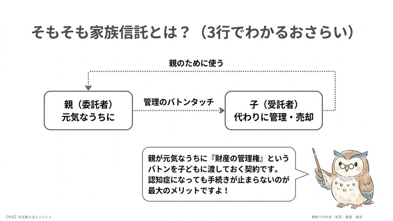 そもそも家族信託とは？（3行でわかる）