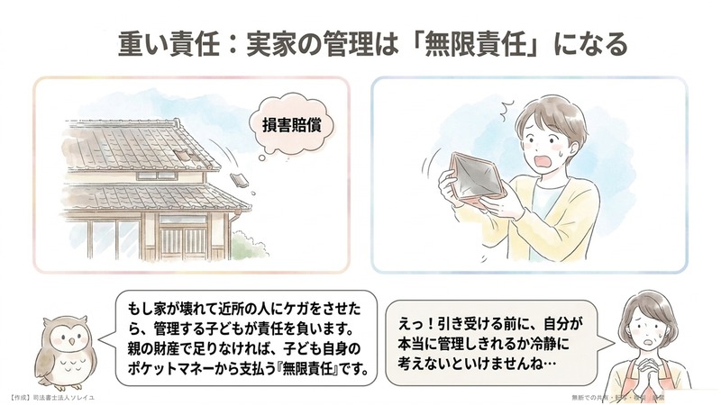 受託者（子ども）は、財産の管理に重い責任を負う