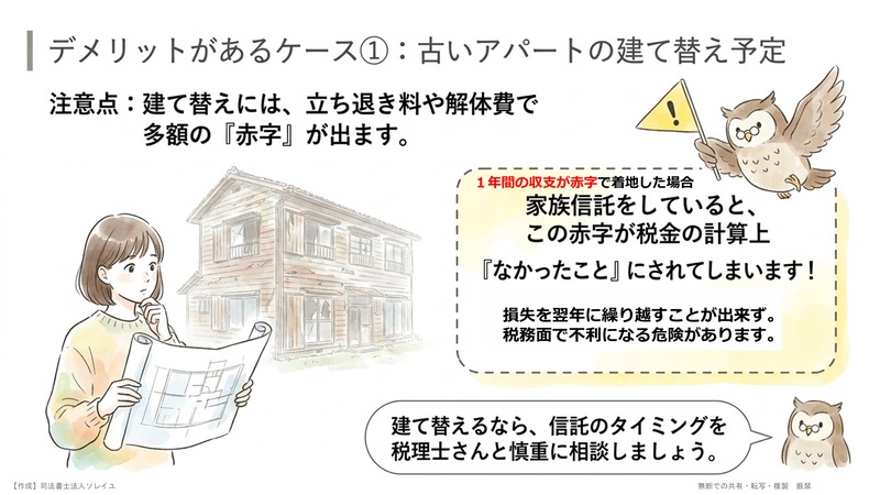 注意① アパートの建て替えを予定している