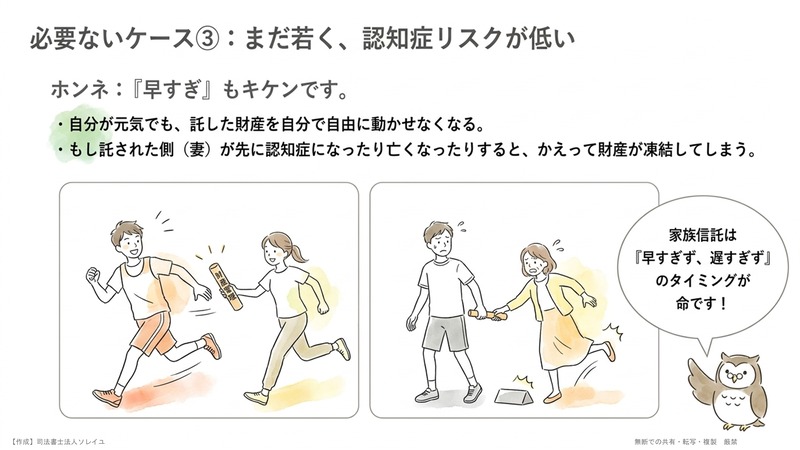 必要ない③ まだ年齢が若く、認知症になるリスクが低い